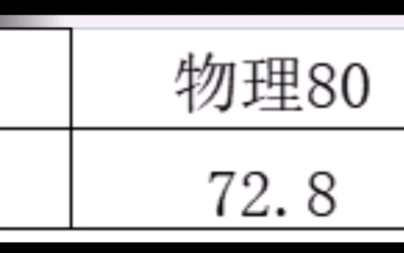 初二期末查分!!!哔哩哔哩bilibili