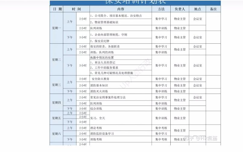 保安门卫管理资料包哔哩哔哩bilibili