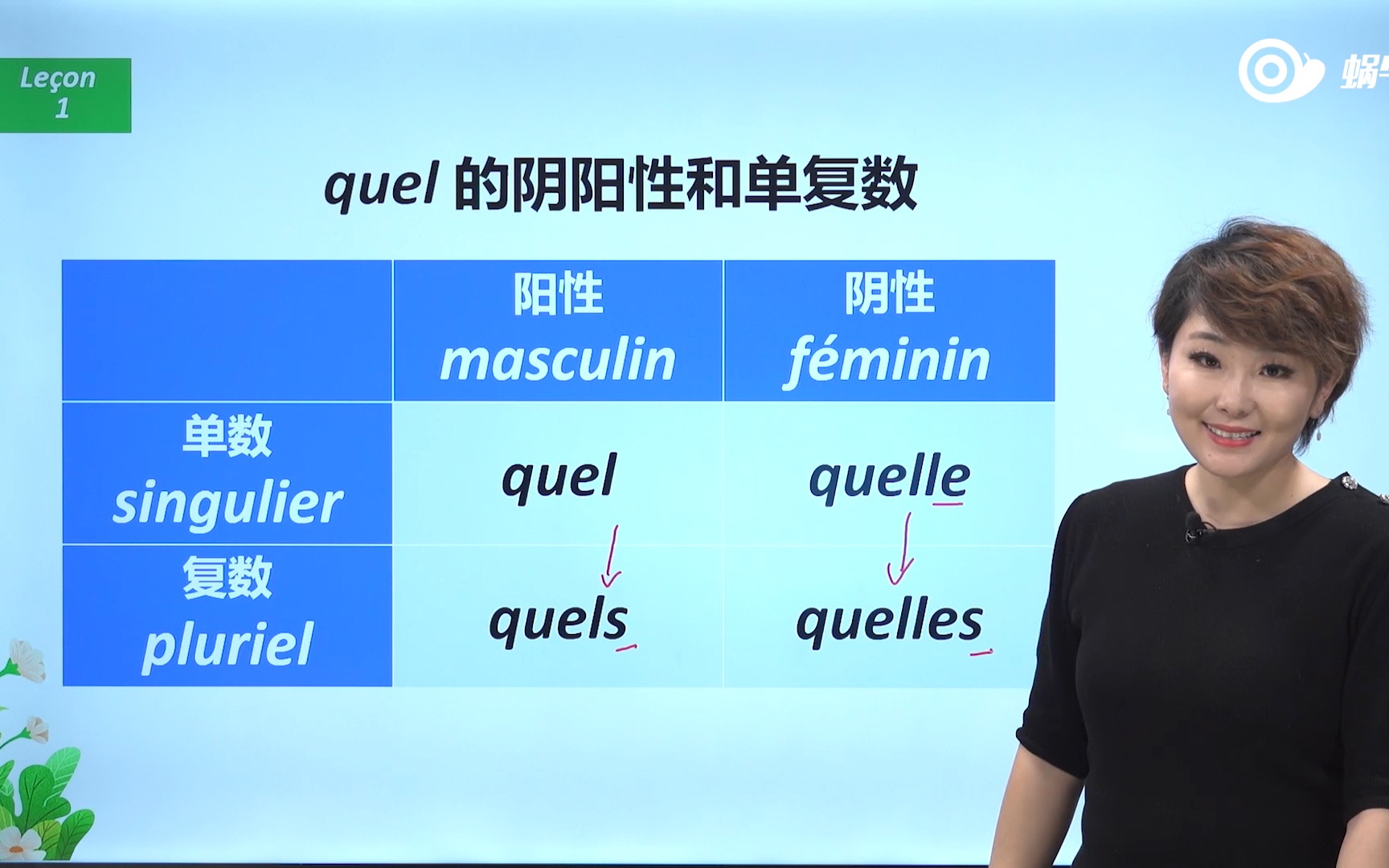 【法语入门级A2】疑问形容词quel的用法 |法语入门|法语课程|自学法语|蜗牛法语哔哩哔哩bilibili