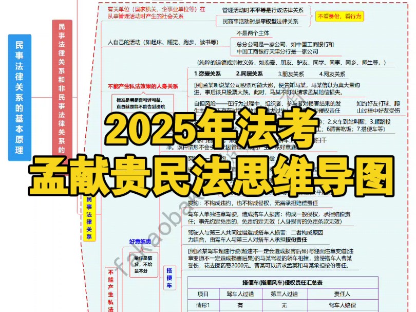 2025年法考思维导图孟献贵民法导图制作中哔哩哔哩bilibili