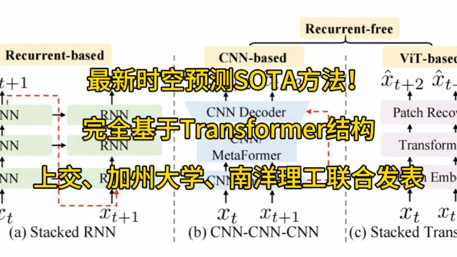 最新时空预测SOTA方法!完全基于Transformer结构、上交、加州大学、南洋理工联合发表#人工智能 #机器学习 #算法 #上海交大 #论文哔哩哔哩bilibili