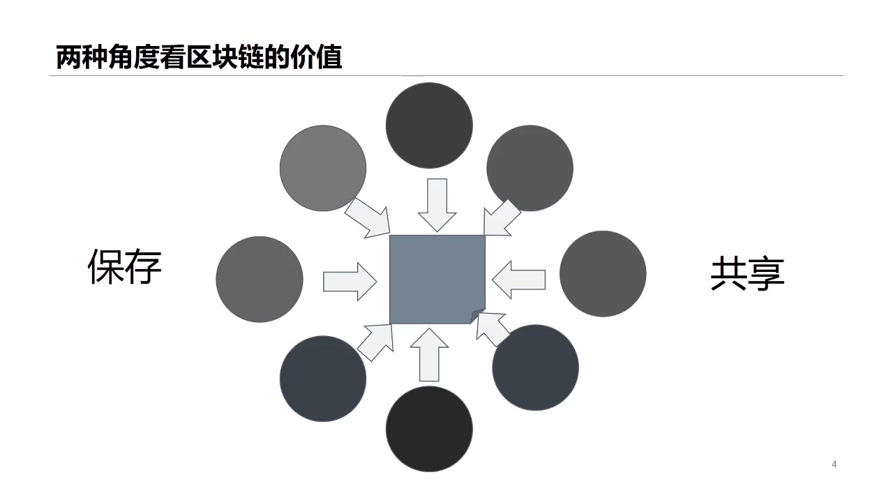 区块链新人上路之超级账本简述哔哩哔哩bilibili