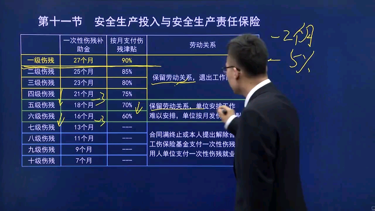 网课合作,免费搭建网校,各类资格证证书课程,成人高考考前课程,也可对接渠道哔哩哔哩bilibili