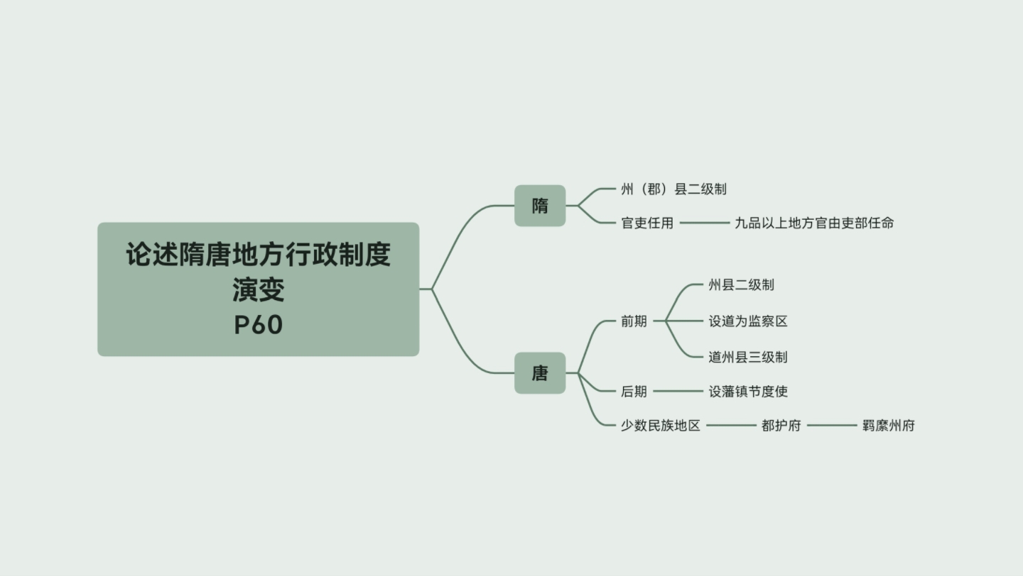 论述隋唐地方行政制度演变哔哩哔哩bilibili