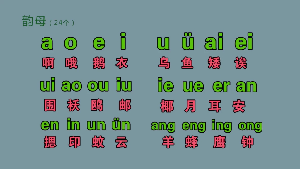 漢語拼音字母表——聲母韻母,整體認讀音節,零基礎也