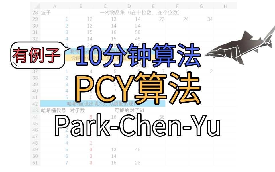 【10分钟算法】PCY算法带例子/ParkChenYu algorithm哔哩哔哩bilibili