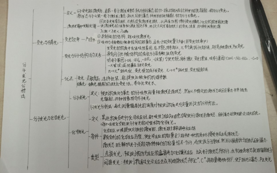 ☞一起学习一起玩♪~☜ 学习篇Ⅳ 仪器分析——分子发光分析法 第二部分哔哩哔哩bilibili