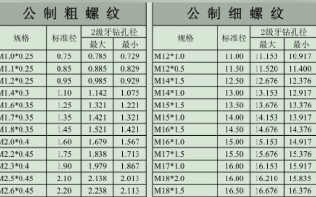 [图]最全螺纹对照表