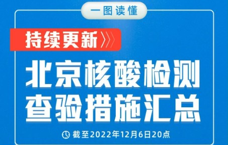 一图速查|更新汇总!北京不断优化核酸检测查验措施→哔哩哔哩bilibili