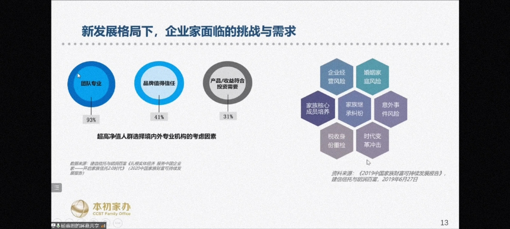 [图]财富管理与家族传承