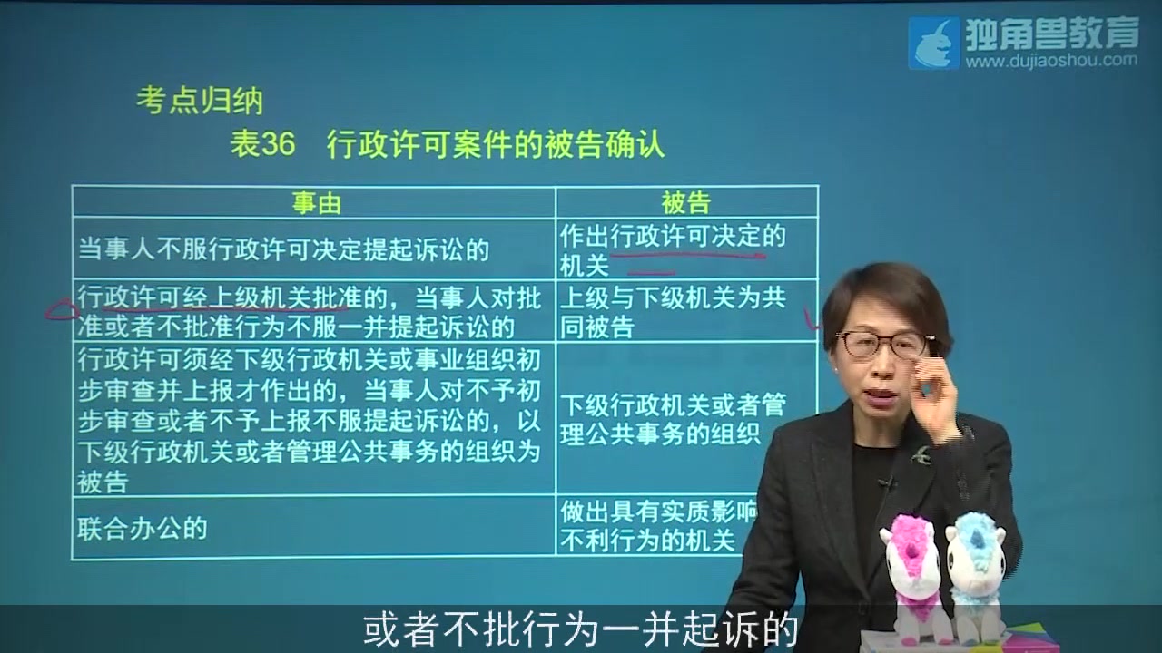 [图]2019法考培训课程基础精讲班行政法赵宏第24节【独角兽法考】