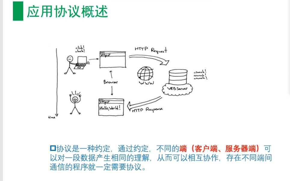 c/c++客户端开发进阶服务器必须掌握的协议设计|tcp|udp|linux|服务器开发哔哩哔哩bilibili