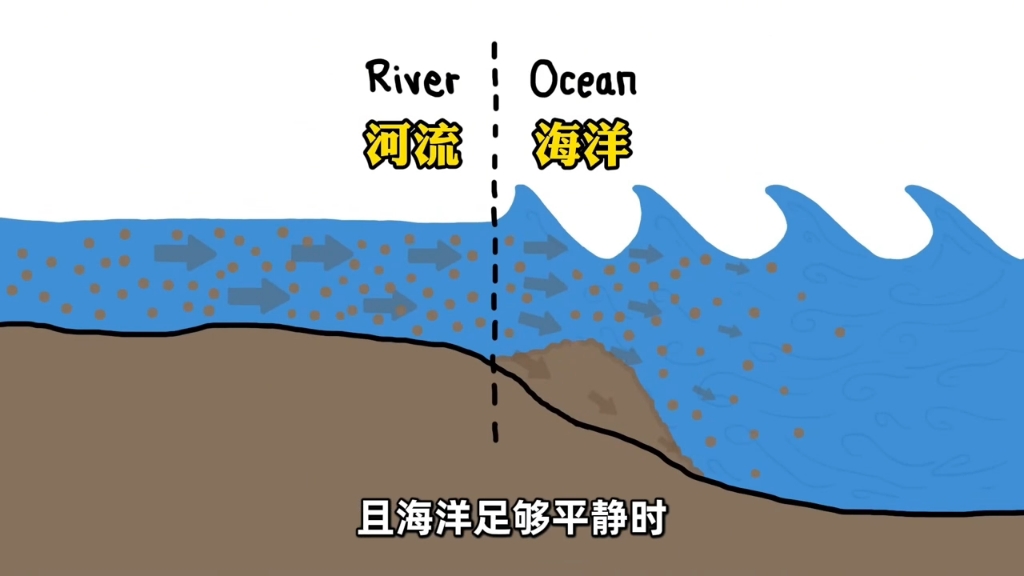 河口三角洲地形图图片