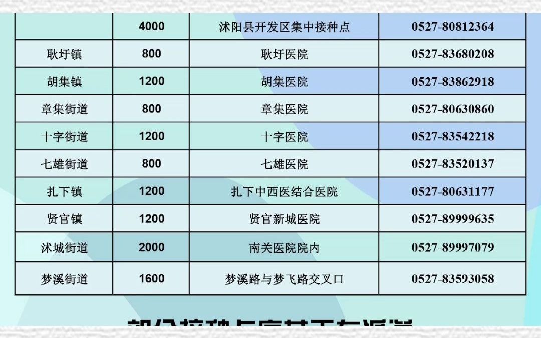 沭阳县新冠疫苗分配使用进展情况速览哔哩哔哩bilibili