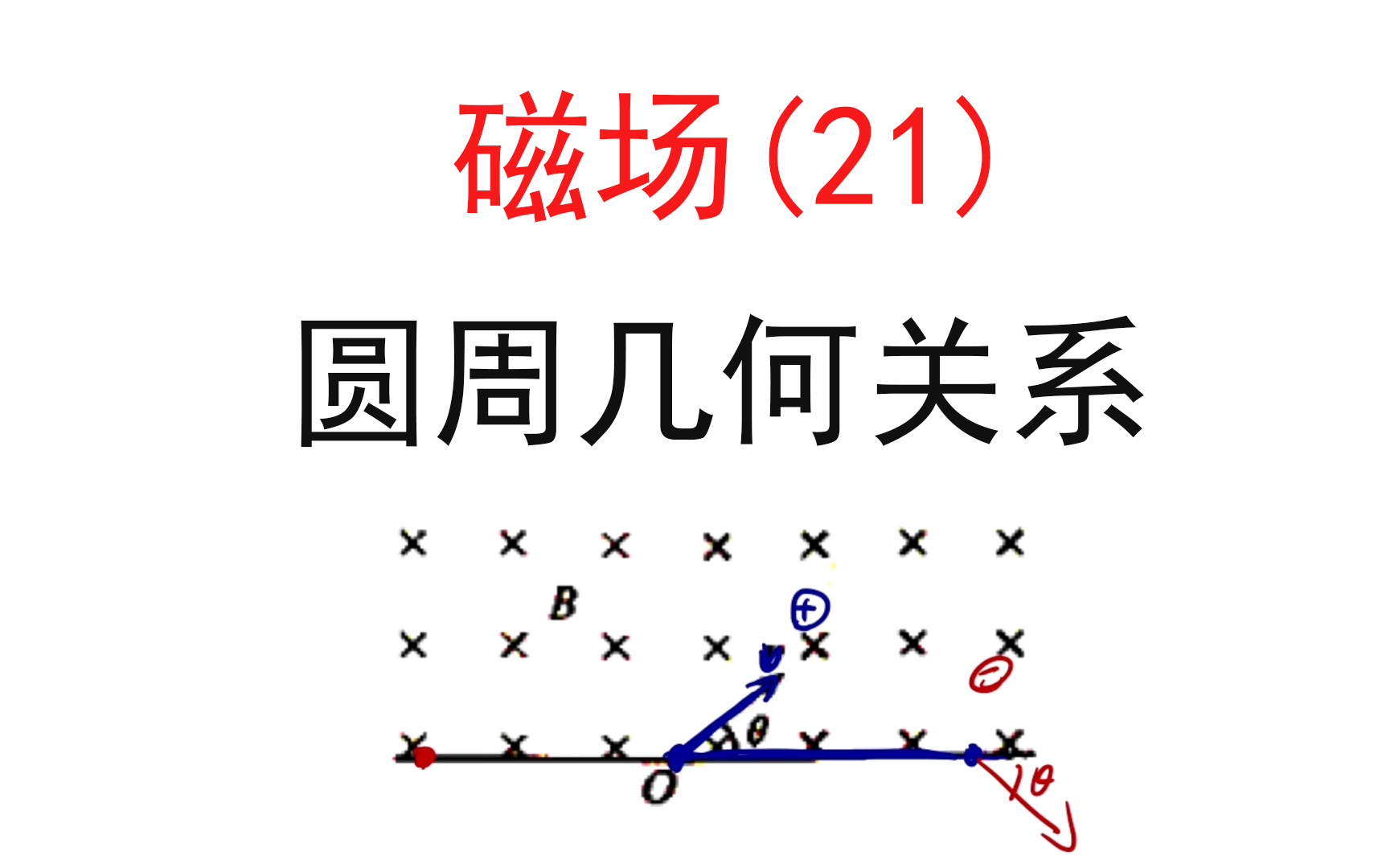 [图]239.【高中物理选修3-1】【洛伦兹力】三个必须要知道的几何关系