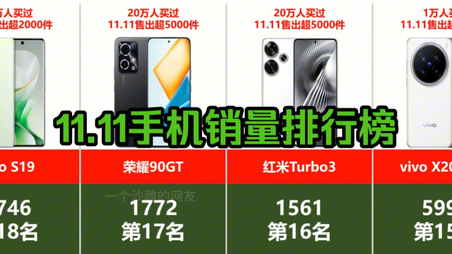 双11最新手机销量排行榜TOP20!iPhone红米霸榜,你今年买了哪一款?哔哩哔哩bilibili