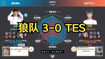 Descargar video: 重庆狼队 3-0 长沙TES.A 赛后数据雷达图+虎扑热评 | KPL年度总决赛