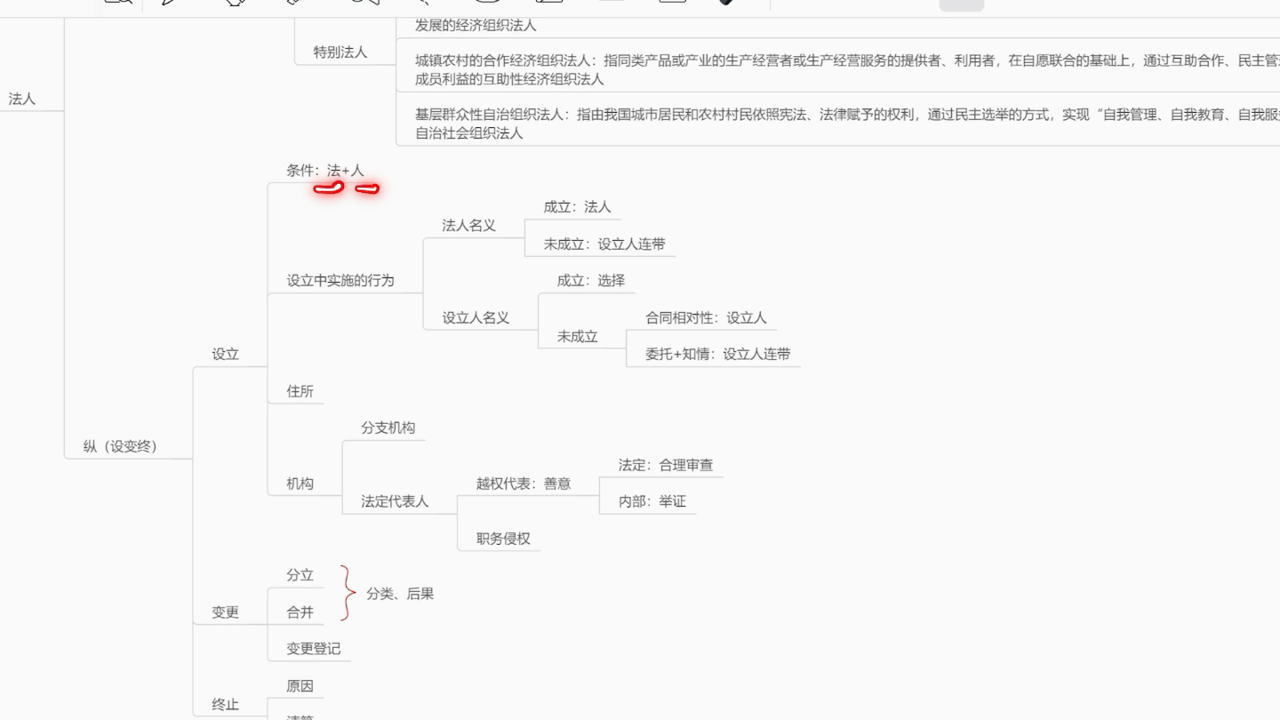 [图]25法硕岳业鹏精讲复盘（费曼学习法自用）p16-19法人、非法人组织