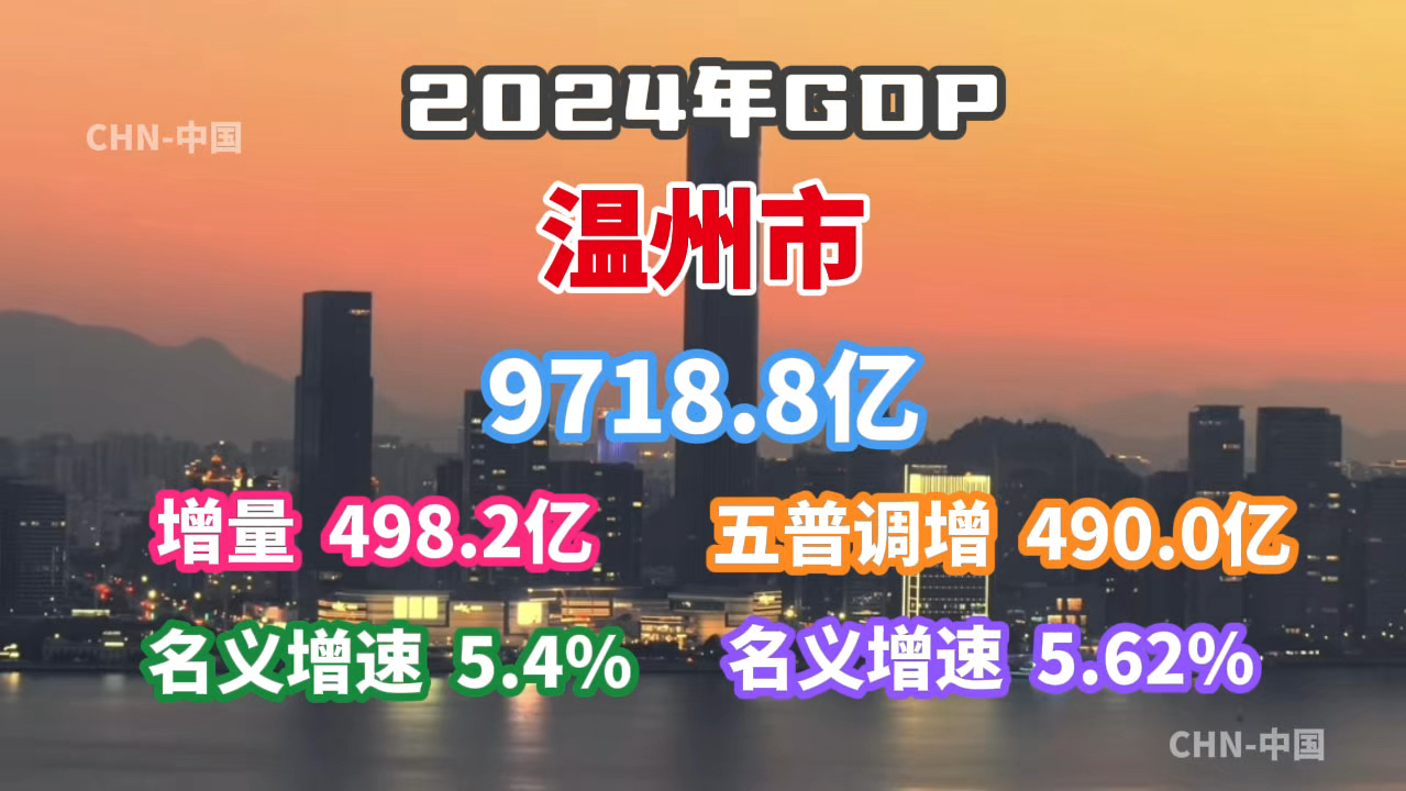 【GDP速报】2024年温州市GDP数据公布:逼近万亿?哔哩哔哩bilibili