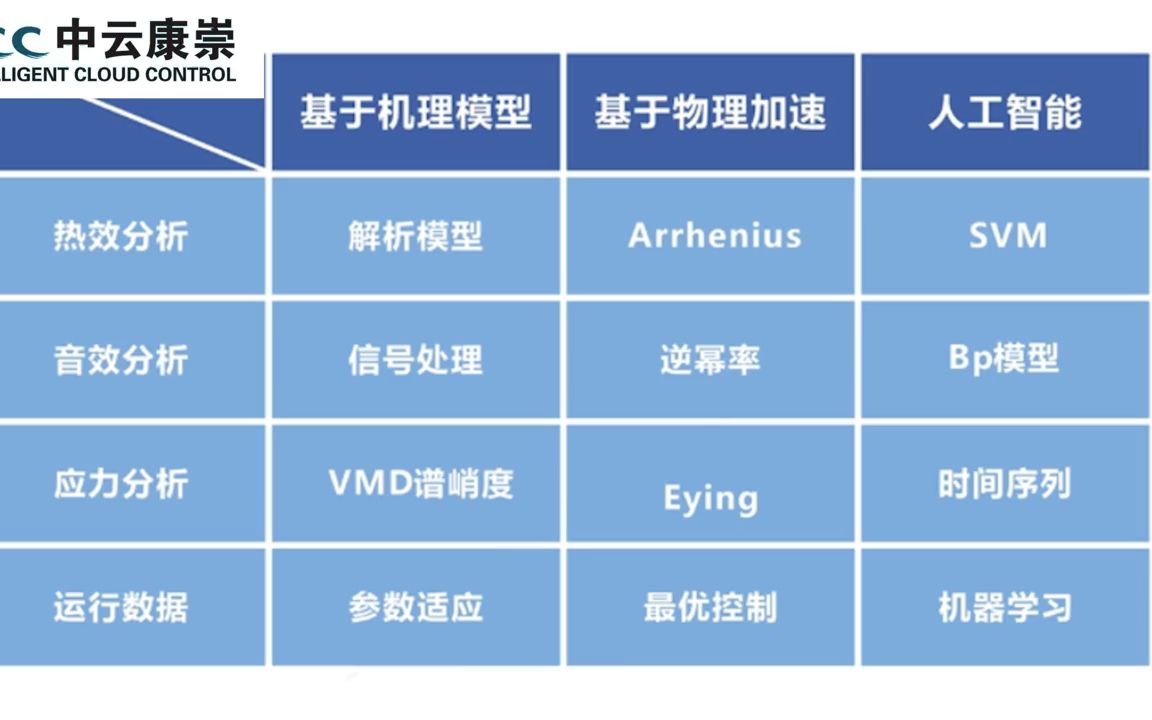 [图]IEplat工业设备智能运维系统介绍~#人工智能 #算法 #大数据 #工业智能