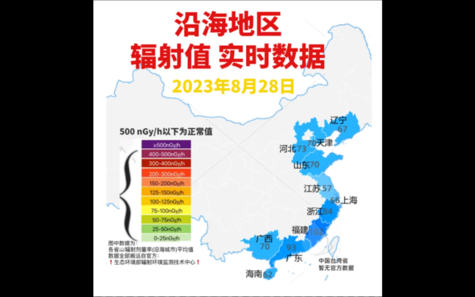 沿海地区辐射值实时数据8月28日哔哩哔哩bilibili