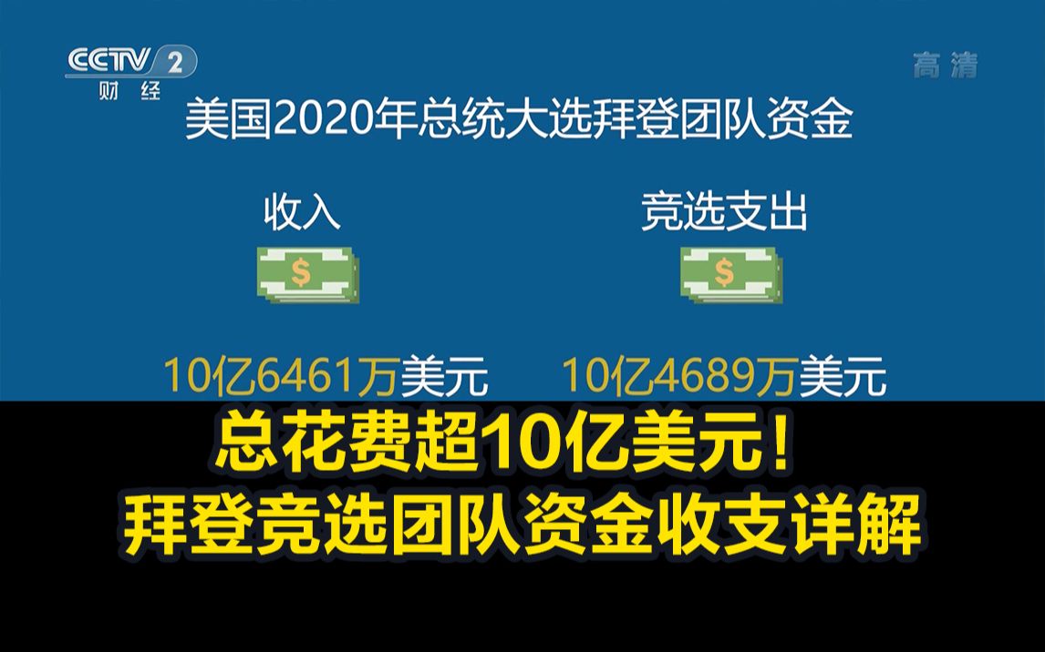 总花费超10亿美元!拜登竞选团队资金收支详解哔哩哔哩bilibili