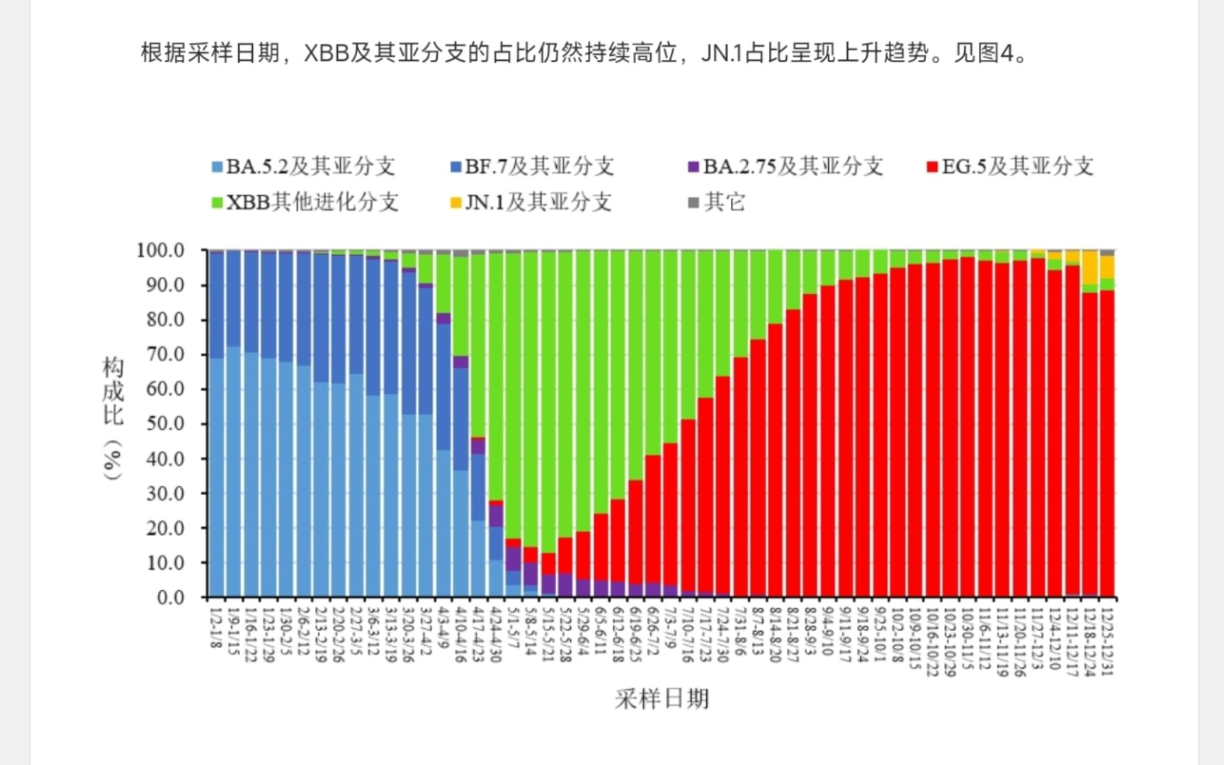 准备应战!新冠JN1本土流行率近10%哔哩哔哩bilibili