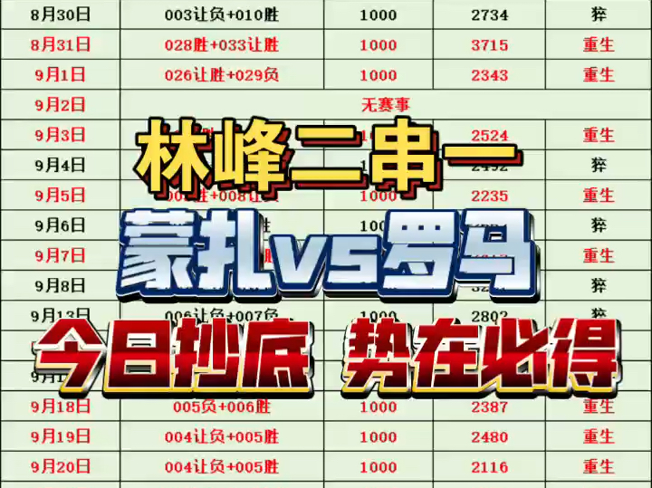 10.6意甲(蒙扎vs罗马)今日抄底 势在必得哔哩哔哩bilibili