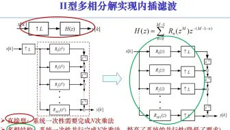 [数字信号处理] 第7章 7-4-2 数字滤波器结构的II型多相分解
