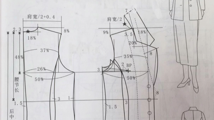 女西装制版