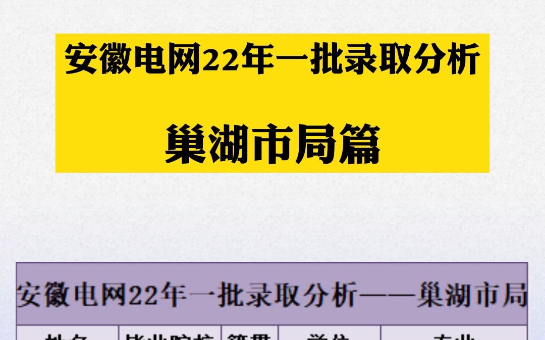 安徽电网22年一批录取分析—巢湖市局篇哔哩哔哩bilibili