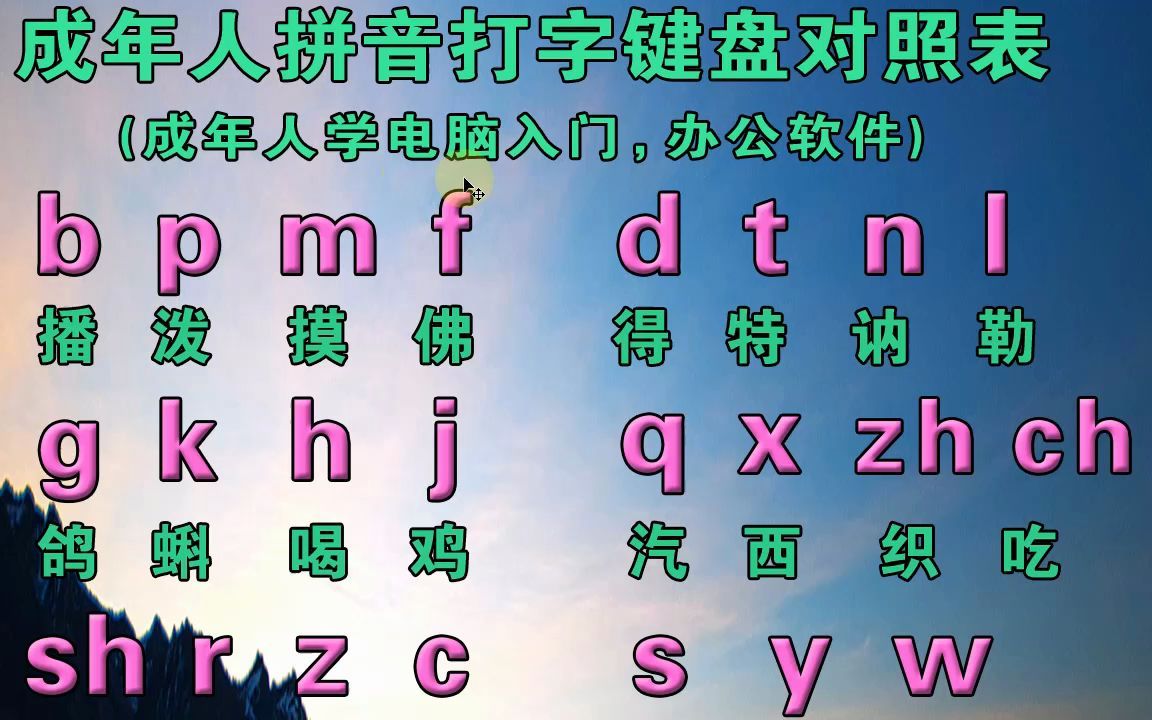 不會拼音如何打字——零基礎學好拼音字母表,辦公漢語拼音打字