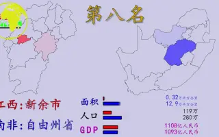 江西九强市南非九强省！猜猜到底是“市”更强，还是“省”更厉害？