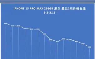 下载视频: 苹果15价格最新报价