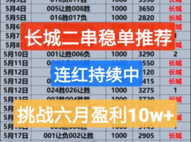 欧洲杯模式开启,长城二串稳单推荐,实力毋庸置疑,昨日亦稳稳拿捏,今日继续走波连红模式,世界那么大,长城带你领略风采哔哩哔哩bilibili