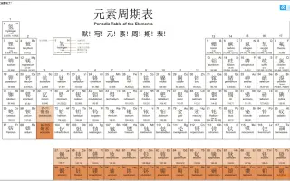 元素周期表默写 哔哩哔哩 Bilibili