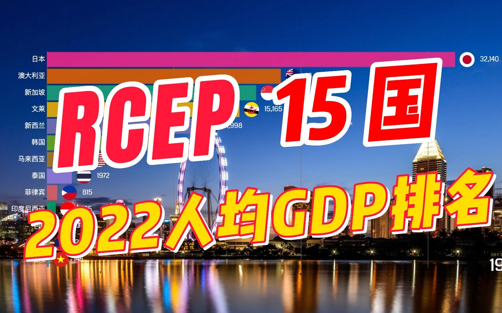 2022 RCEP15国最新人均GDP排名变化哔哩哔哩bilibili