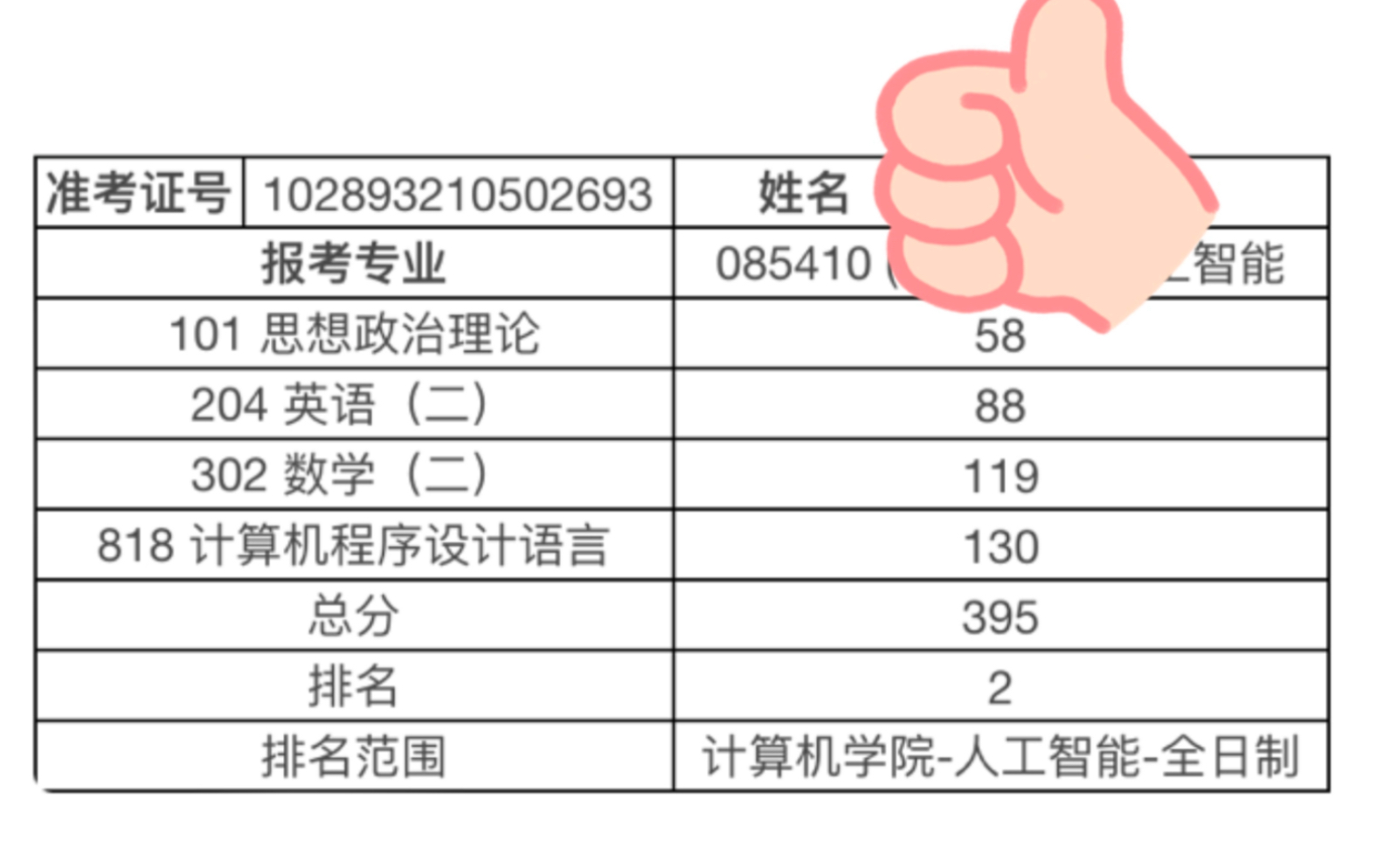 [图]23考研 江苏科技大学 人工智能 嘿嘿嘿！