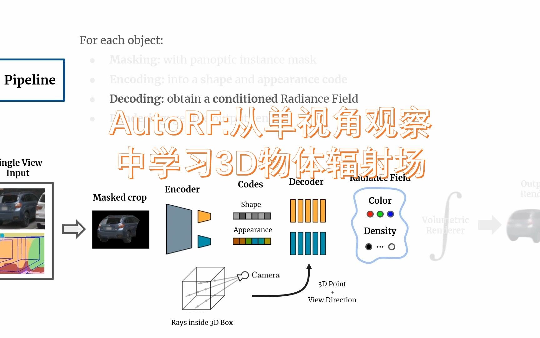 AutoRF:从单视角观察中学习3D物体辐射场哔哩哔哩bilibili