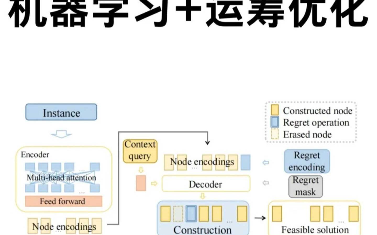 好发不卷:机器学习+运筹优化哔哩哔哩bilibili