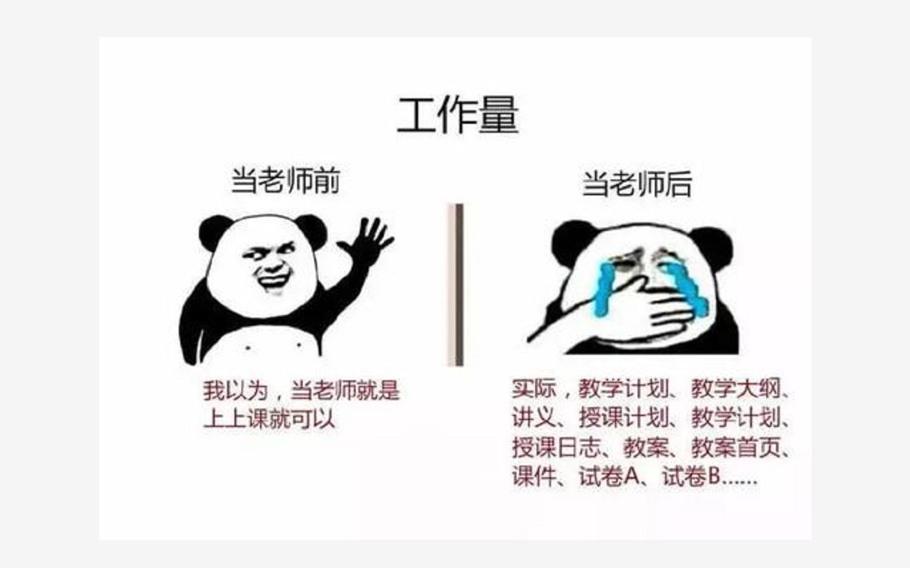 【对啊网】不 同 人 眼 中 的 老 师哔哩哔哩bilibili