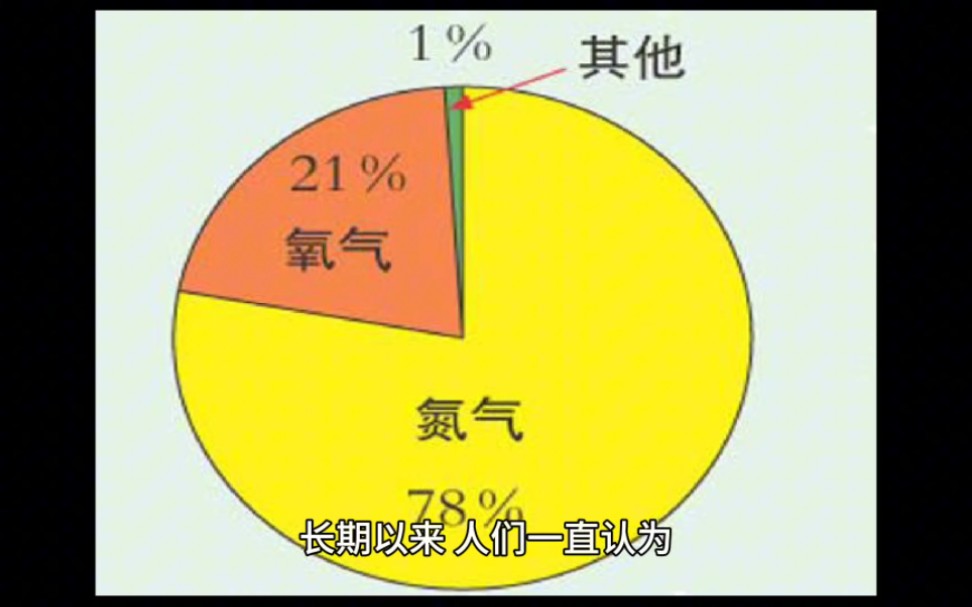 身边的化学——空气中含量最多的气体是氮气哔哩哔哩bilibili