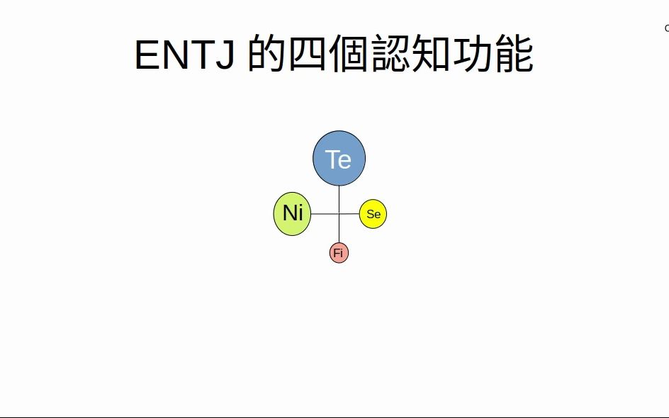 CF16:S1306 ENTJ的认知功能哔哩哔哩bilibili