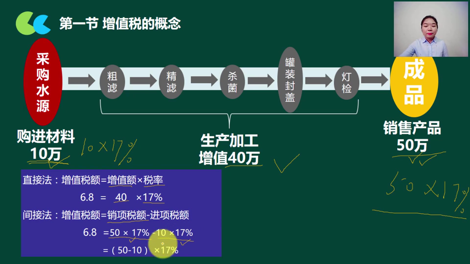 企业如何报税增值税网上核定征收增值税哔哩哔哩bilibili