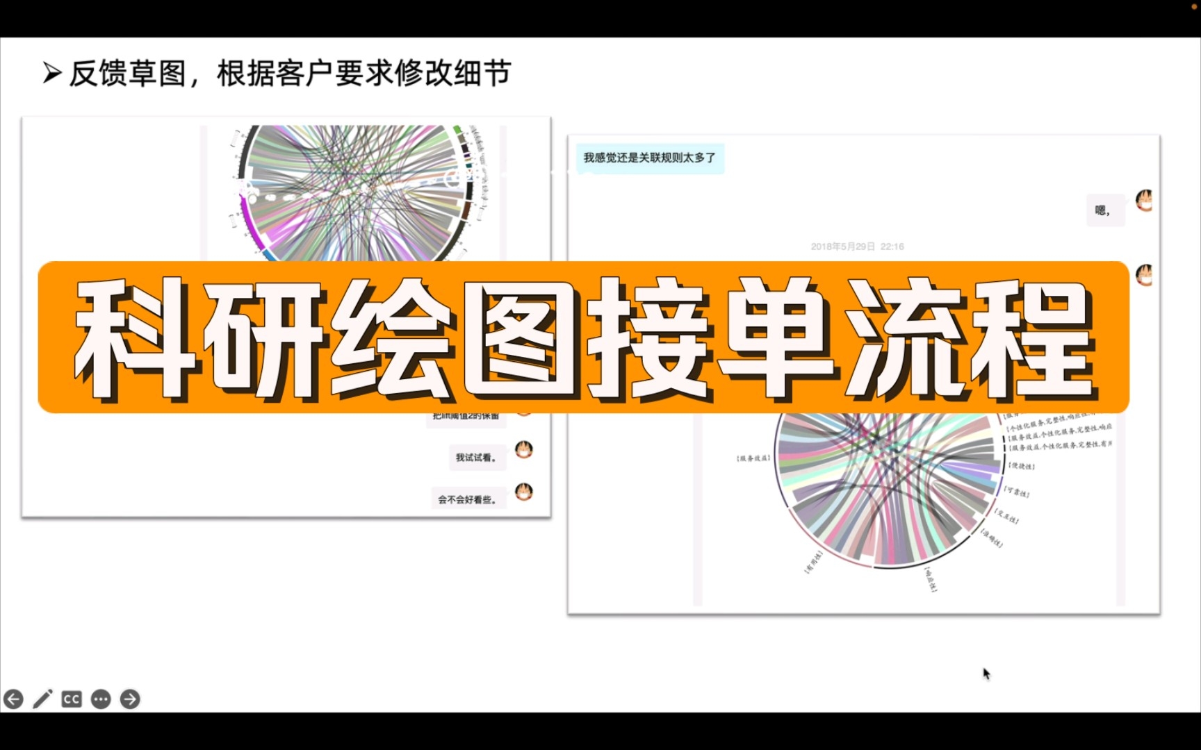 科研绘图接单流程和绘画插图流程基本一样,相对主观性少一点!哔哩哔哩bilibili