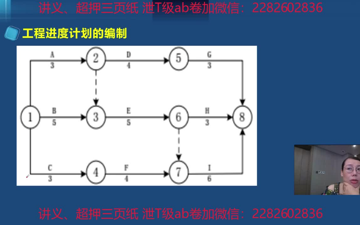 【押题完】2024年一建市政独家资源央企2天冲刺梁静(新教材)【重点推荐】哔哩哔哩bilibili