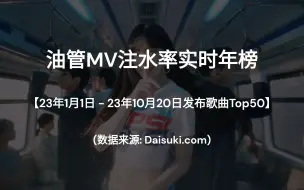 Download Video: 【KPOP油管注水统计】注水率实时年榜Top50 (23年10月)