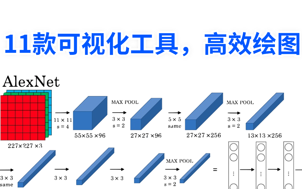 保姆级干货!超实用的11款神经网络可视化工具分享!带你高效绘图,节省80%的时间!神经网络可视化、可视化工具、神经网络绘图哔哩哔哩bilibili