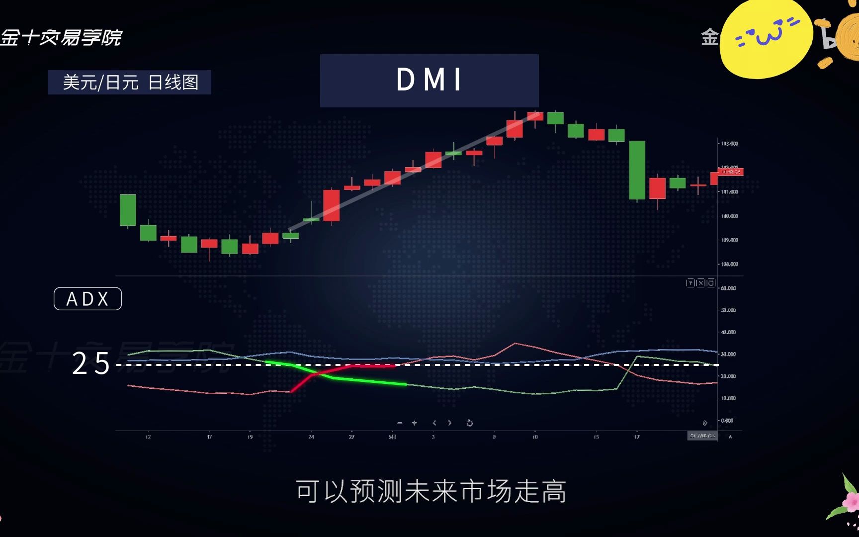 纯干货分享!浅讲DMI指动向指标,让你真正搞懂DMI,成功有进一步哔哩哔哩bilibili