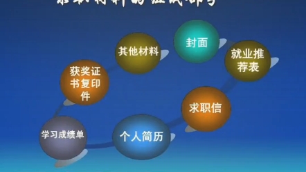 智联招聘官网联系电话智联招聘官方联系方式哔哩哔哩bilibili